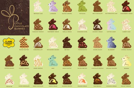 Design bunnies