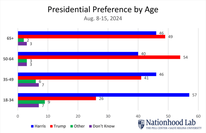 Pell Center-Nationhood Lab Pres Data-2.png