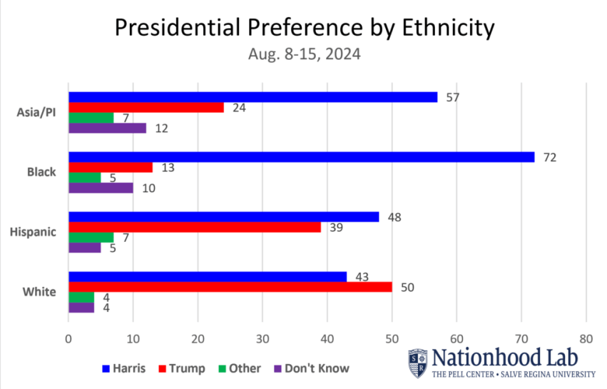 Pell Center-Nationhood Lab Pres Data-3.png