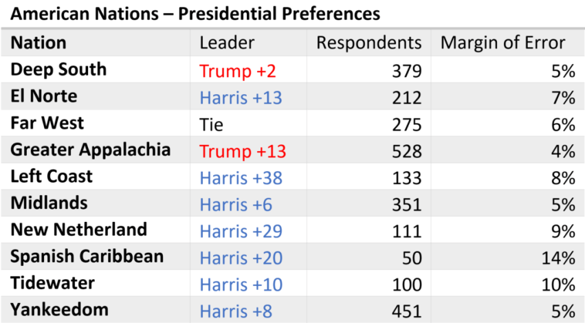 Pell Center-Nationhood Lab Pres Data-4.png