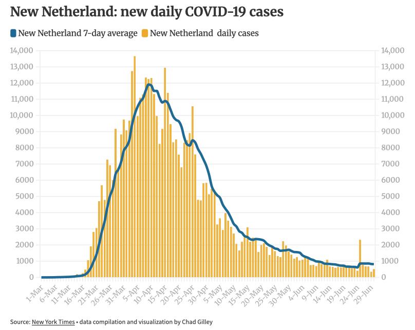 New-Netherland-Covid-curve-2020-PPH